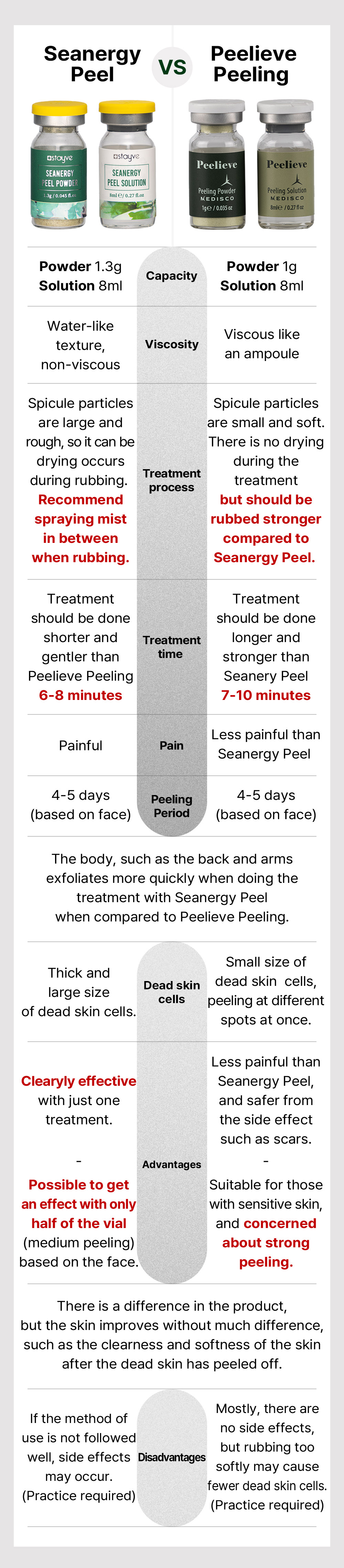 Stayve Medisco Peelieve Peeling Ampoule